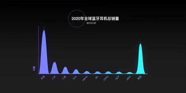 十款热门百元无线耳机对比测评,单个销量破十万的百元耳机谁更值得买?