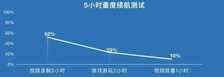 降价乃最大升级!iPhone 13 Pro/12 Pro长测对比