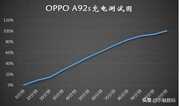 OPPO A92s深度评测,高颜值中端5G手机,游戏依旧流畅