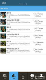 无破界 不生态 年度旗舰乐Max 2评测