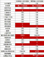 无破界 不生态 年度旗舰乐Max 2评测
