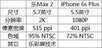无破界 不生态 年度旗舰乐Max 2评测