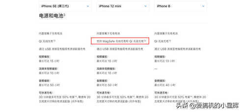 不吹不黑!iPhone SE3到底值不值得买?它有什么优缺点?