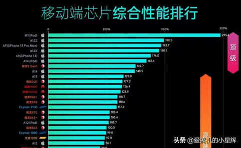 不吹不黑!iPhone SE3到底值不值得买?它有什么优缺点?