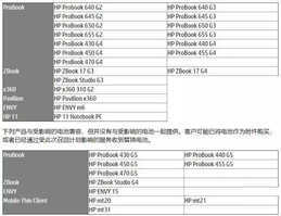 这个品牌笔记本电池存在安全隐患,你中招了么?