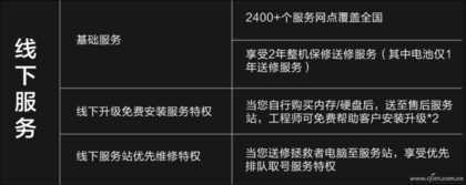 笔记本保修调查——联想笔记本售后有啥特色?