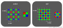 CCD和CMOS图像传感器的区别
