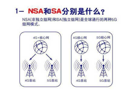 5G双模到底是什么意思啊?单模和双模手机有什么区别?
