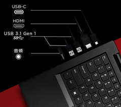 联想ThinkPad E495评测怎么样,配置好不好