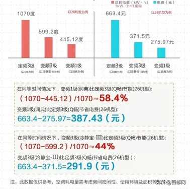 空调电费是怎么计算的?一天开8个小时需要多少电费?