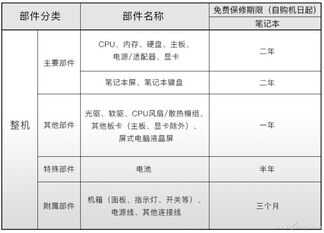 笔记本保修调查——神舟&炫龙售后有啥特色?