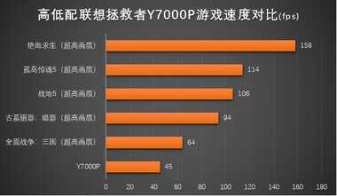 顶配酷睿i7收获创作者芳心,联想拯救者Y7000P评测