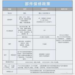 笔记本保修调查——惠普笔记本售后有啥特色?