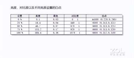 联想小新Pro 16评测:主流价位最超值的大屏笔记本