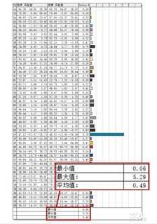 联想小新Pro 16评测:主流价位最超值的大屏笔记本
