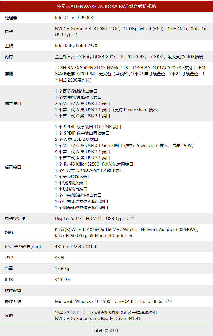 ALIENWARE AURORA R9游戏套装体验:面向未来的游戏解决方案