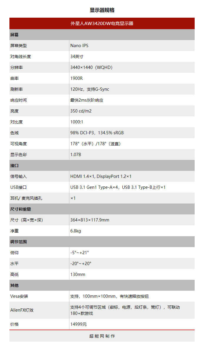ALIENWARE AURORA R9游戏套装体验:面向未来的游戏解决方案