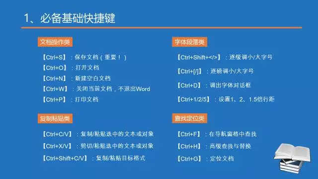 Word高效排版,这些基本操作必须会