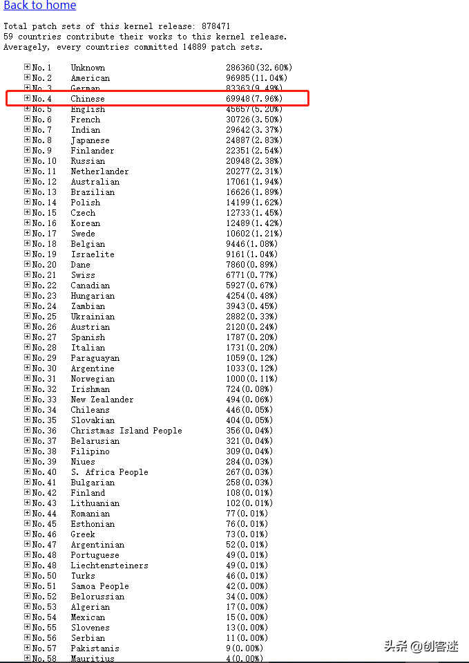 国产操作系统有哪些,众多国产系统最好用的又是哪一个?