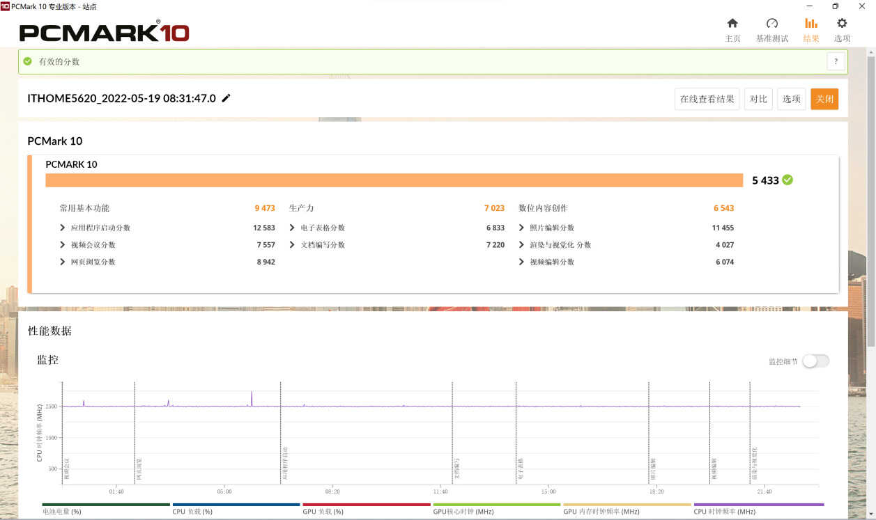 戴尔成就 5620 评测:12 代酷睿 i7-1260P,职场人士的安静伴侣