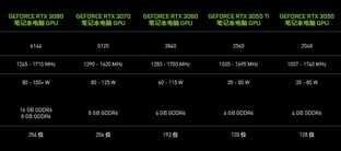 7000元档附近,配置RTX显卡,三款联想华硕笔记本如何选