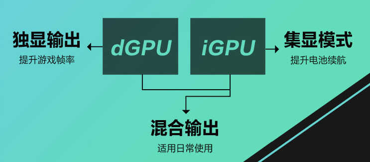 高性价比高颜值游戏本,华硕天选3 锐龙版游戏本你值得拥有