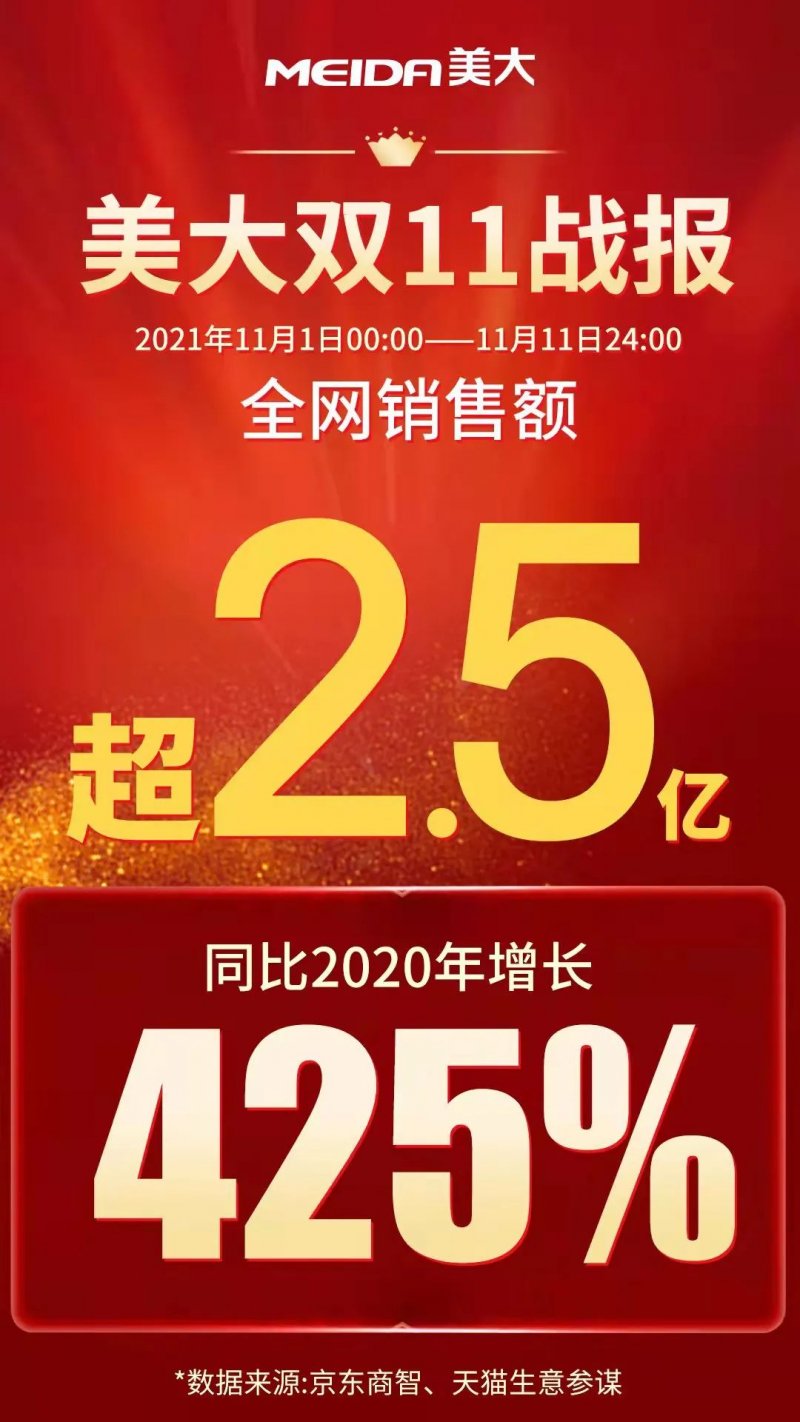 美大集成灶总部电话是多少?现在联系美大集成灶还来得及吗