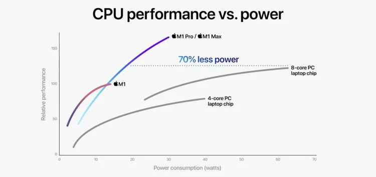 13英寸与14英寸 MacBook Pro 对比:区别一目了然