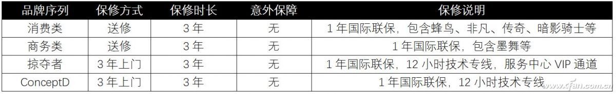 笔记本售后调查——宏碁笔记本售后有啥特色?