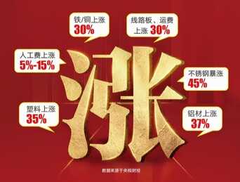 2022年家电行业价格仍将上涨,什么原因导致家电涨价潮?