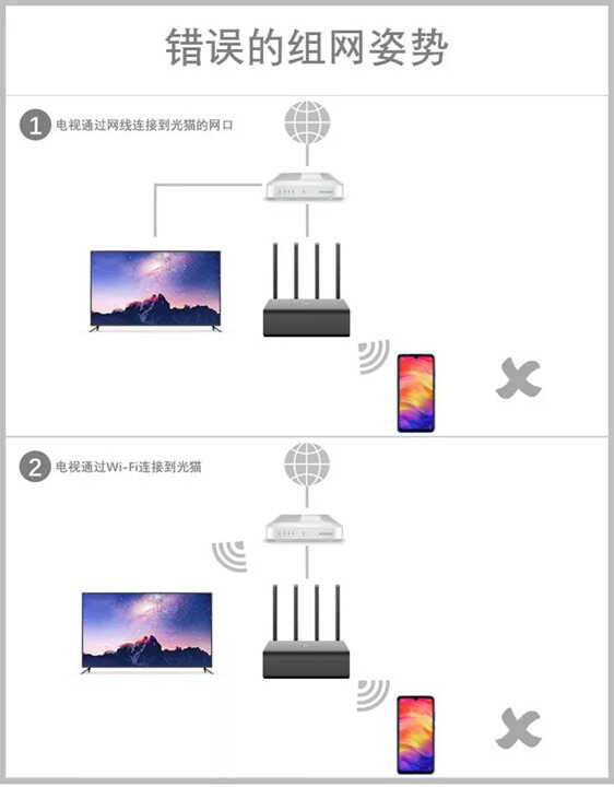 小米路由器HD+小米电视打造家庭影院