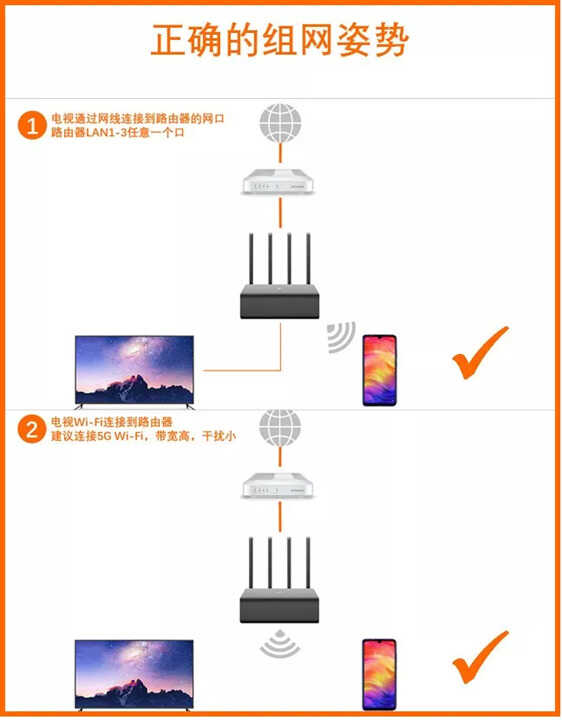 小米路由器HD+小米电视打造家庭影院