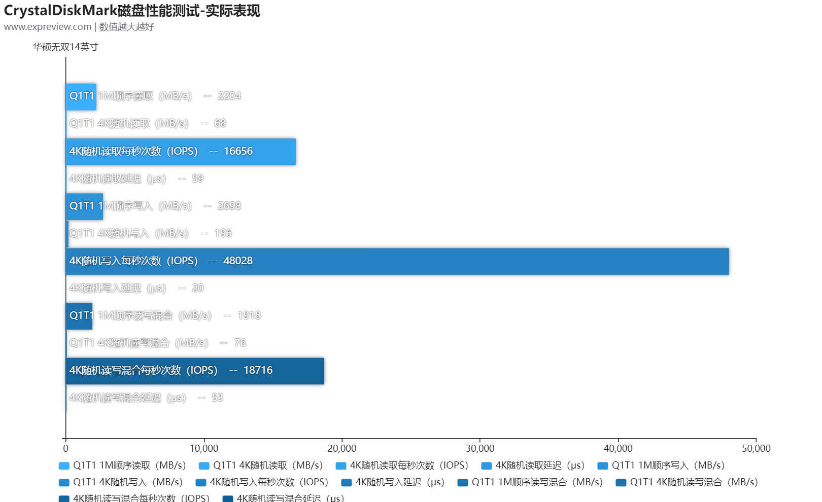 华硕无双14英寸评测:外有魅力好屏示人,内有长效高性能支撑