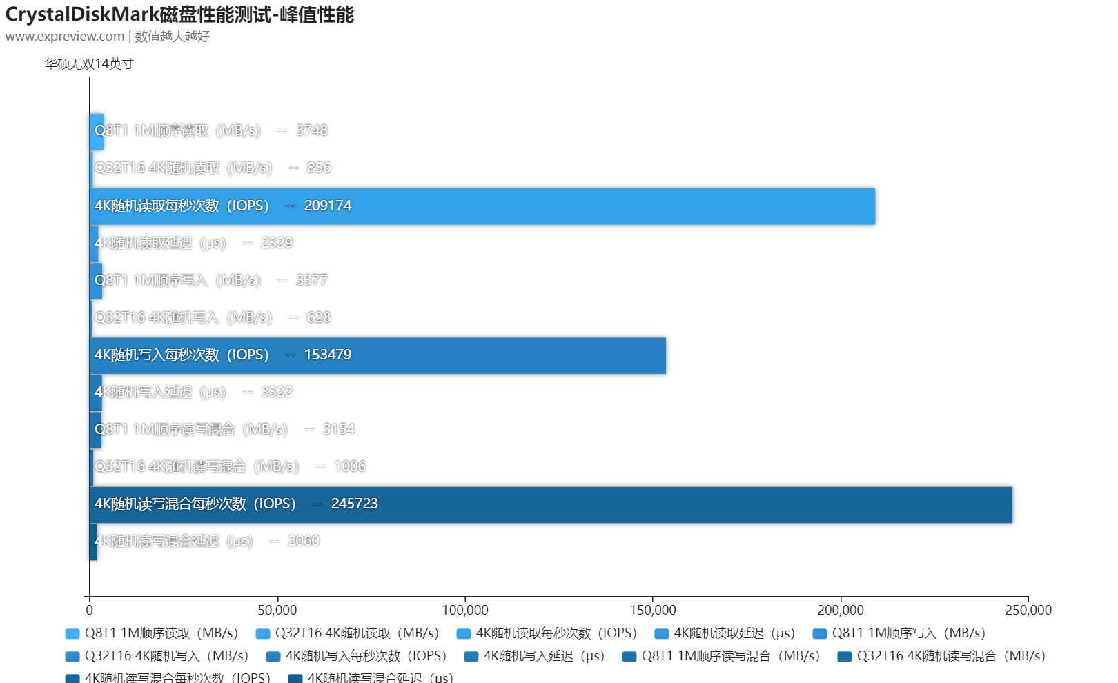 华硕无双14英寸评测:外有魅力好屏示人,内有长效高性能支撑