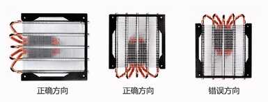 超能课堂:热管散热器应该怎么装?