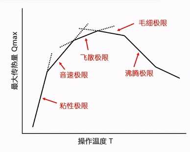 超能课堂:热管散热器应该怎么装?
