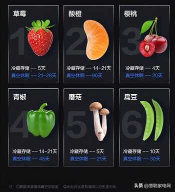 海信发布了两款真空冰箱新品,价格让你意想不到