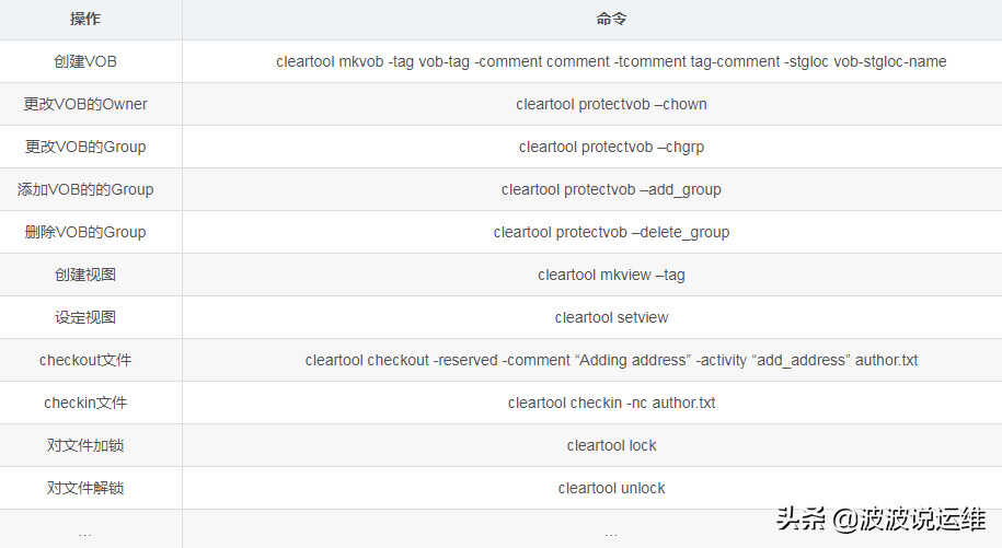 关于版本管理工具Rational ClearCase的介绍