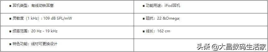 学到了!有线耳机超实用小技巧