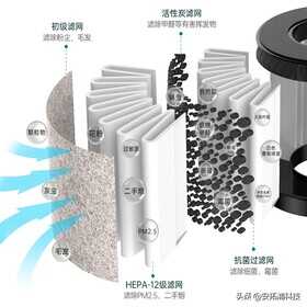 车载净化器怎么使用？这4点，能助力它更好地发挥作用
