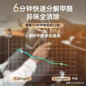 车载净化器怎么使用？这4点，能助力它更好地发挥作用