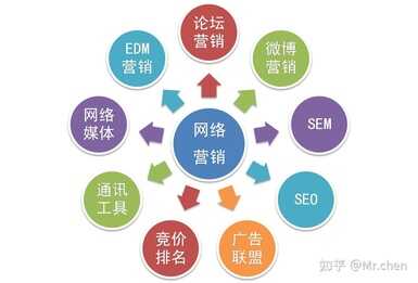 办公设备维修怎么做网络推广？