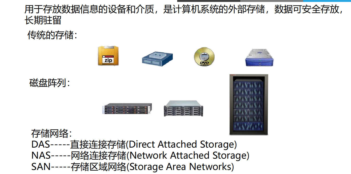 计算机基础知识超强总结!全面详实、图文并茂,新手小白一学就会