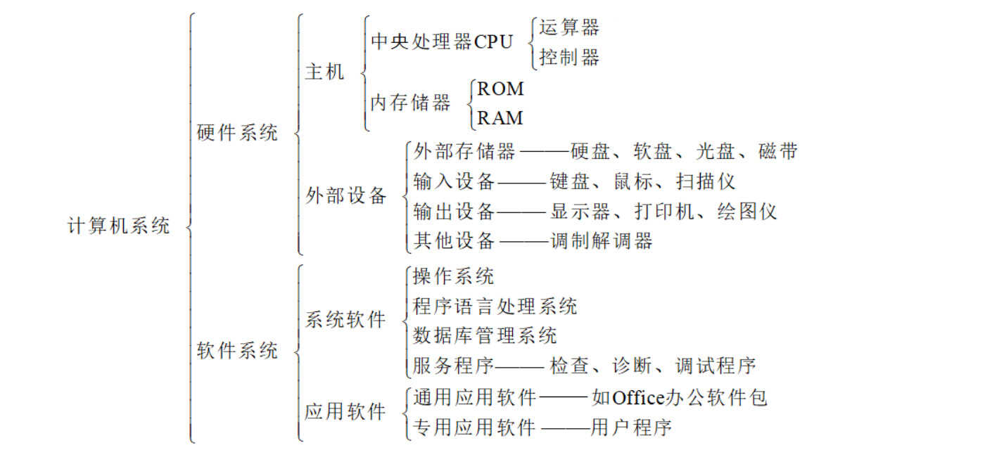 计算机基础知识超强总结!全面详实、图文并茂,新手小白一学就会