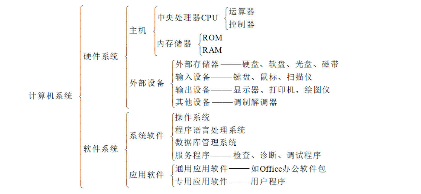 计算机基础知识超强总结！全面详实、图文并茂，新手小白一学就会