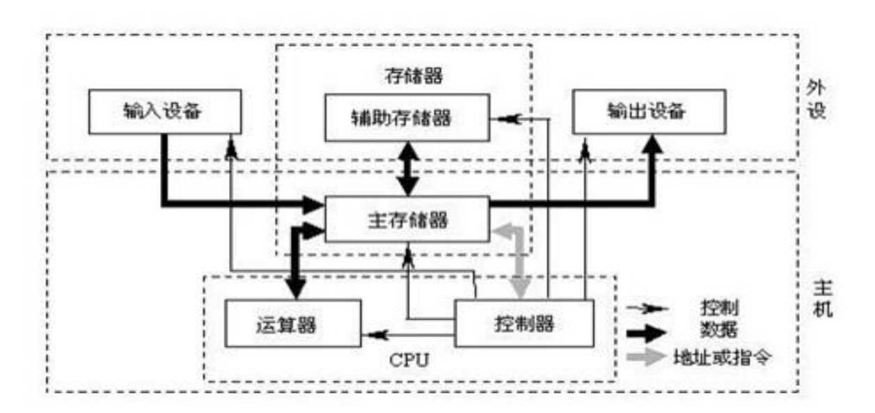 计算机基础知识超强总结!全面详实、图文并茂,新手小白一学就会