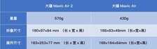 大疆Mavic Air 2无人机评测：4999元真值