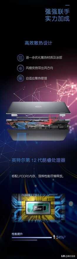 全新戴尔Latitude 9430,实现办公自由