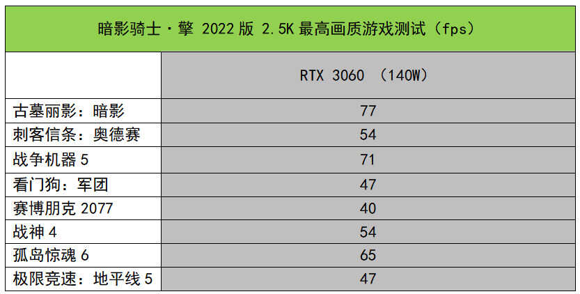 全面进化，性能大增！宏碁暗影骑士·擎2022版测评