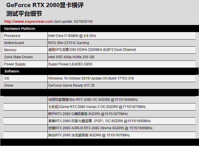 最好的RTX 2080是哪张？RTX 2080显卡横评